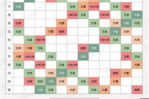 生肖相克表|12生肖相生相克表 属相相冲相克组合一览表